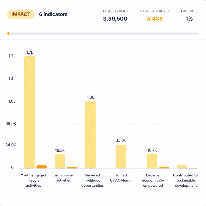 Beneficiary data