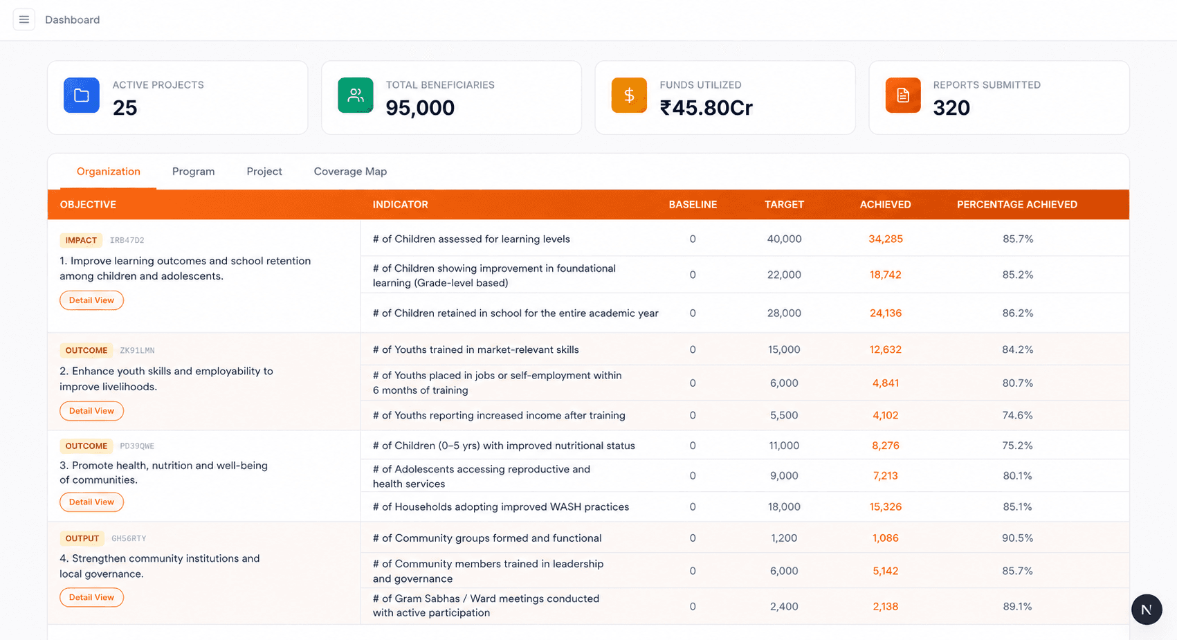 SIA MIS main dashboard showing analytics overview