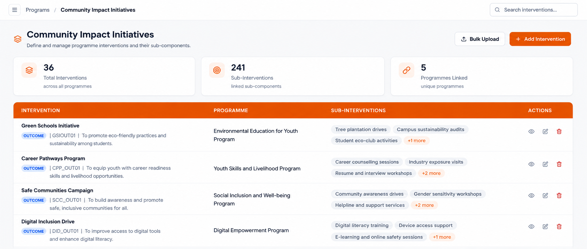 Master interventions page